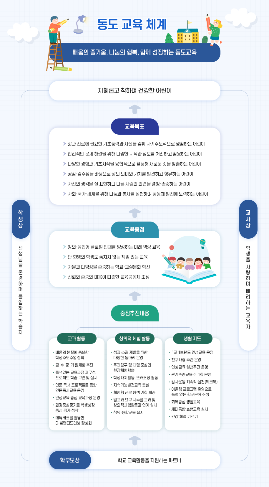 학교교육목표 이미지